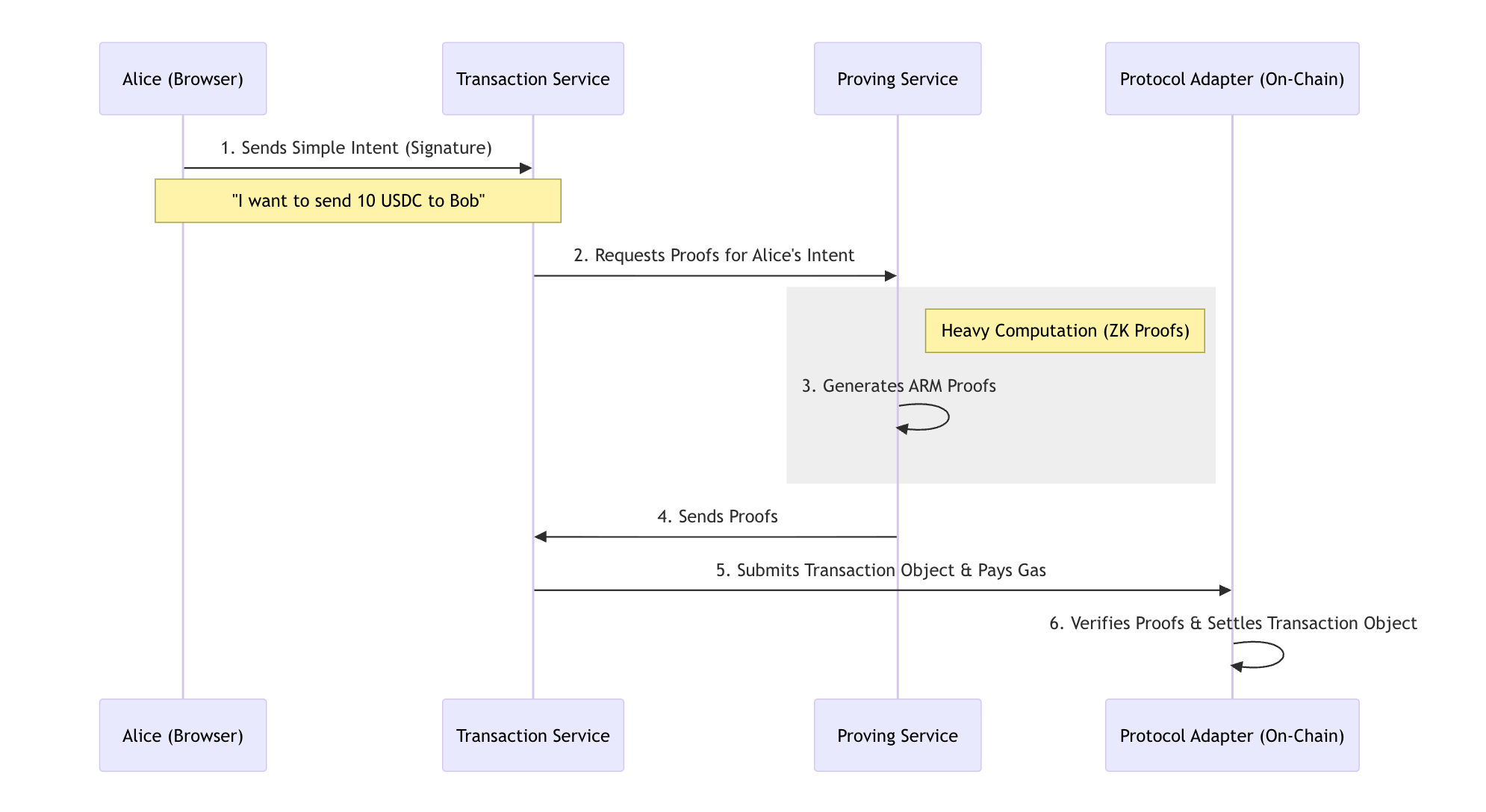 Architecture Overview